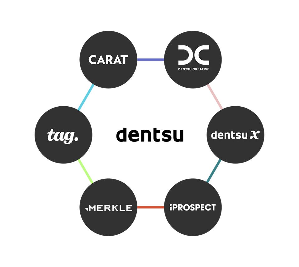Dentsu