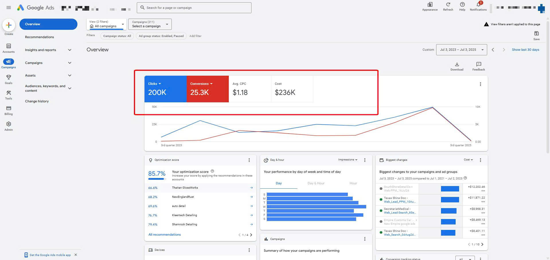 Google Ads - 2