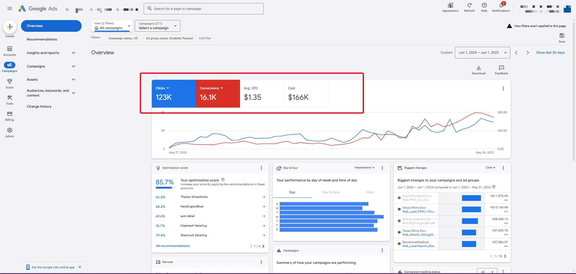 Google Ads - 3