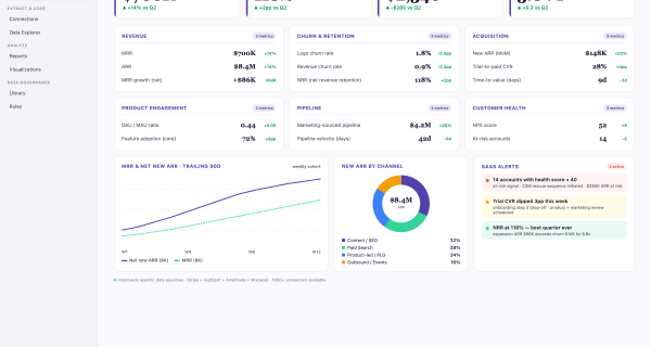 Managing $600K/Month Ad Budgets: My Reporting & Optimization Framework