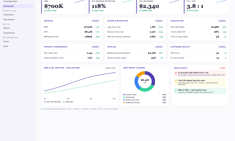 Managing $600K/Month Ad Budgets: My Reporting & Optimization Framework