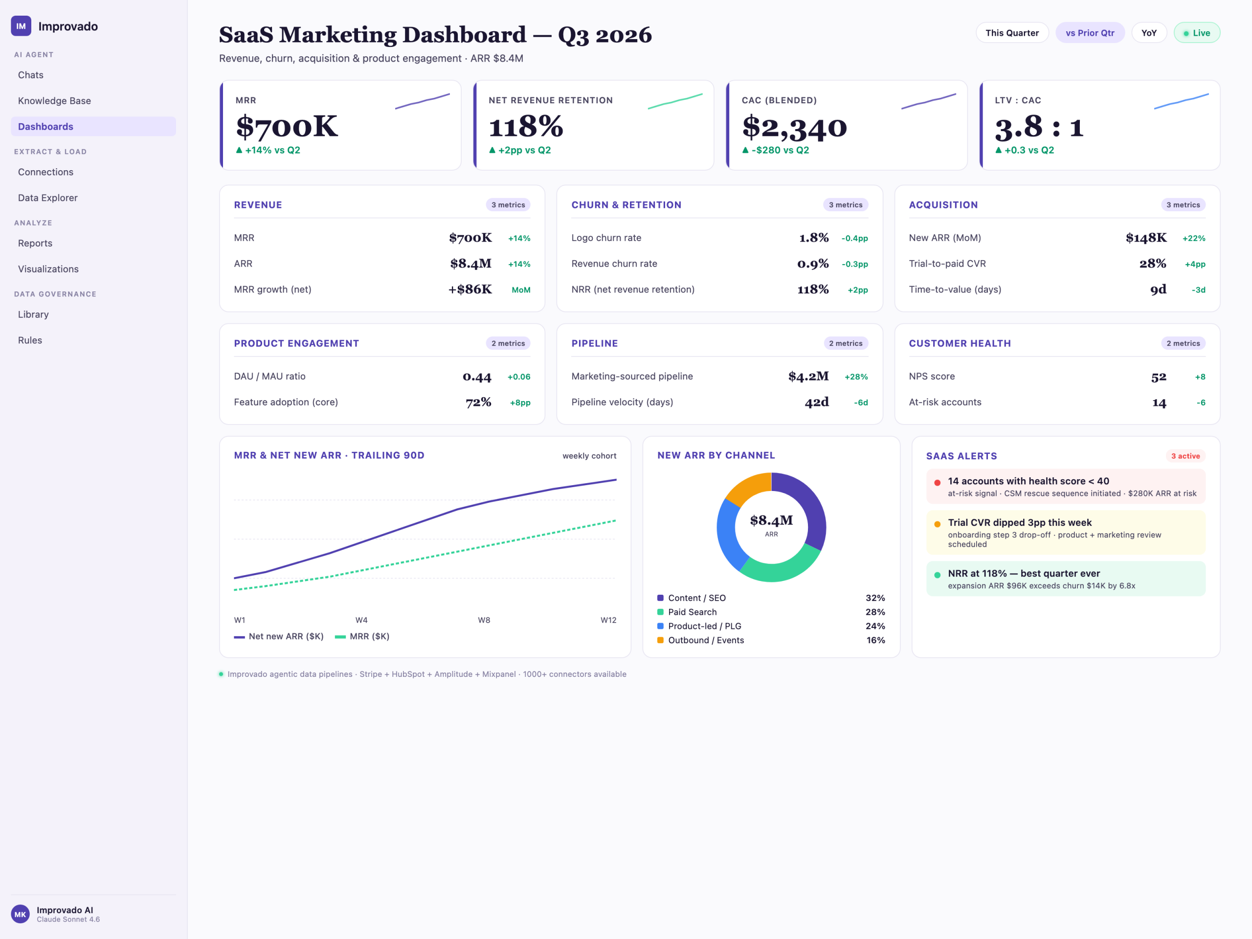Managing $600K/Month Ad Budgets: My Reporting & Optimization Framework